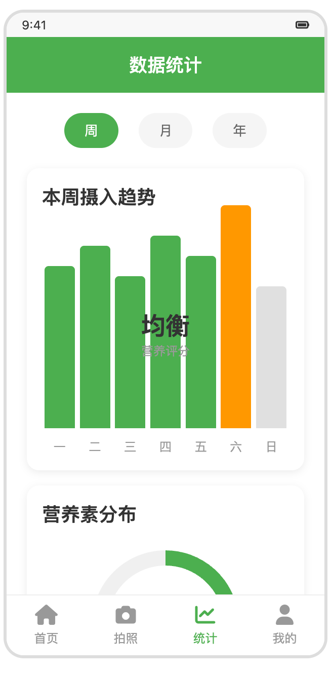数据统计与趋势界面