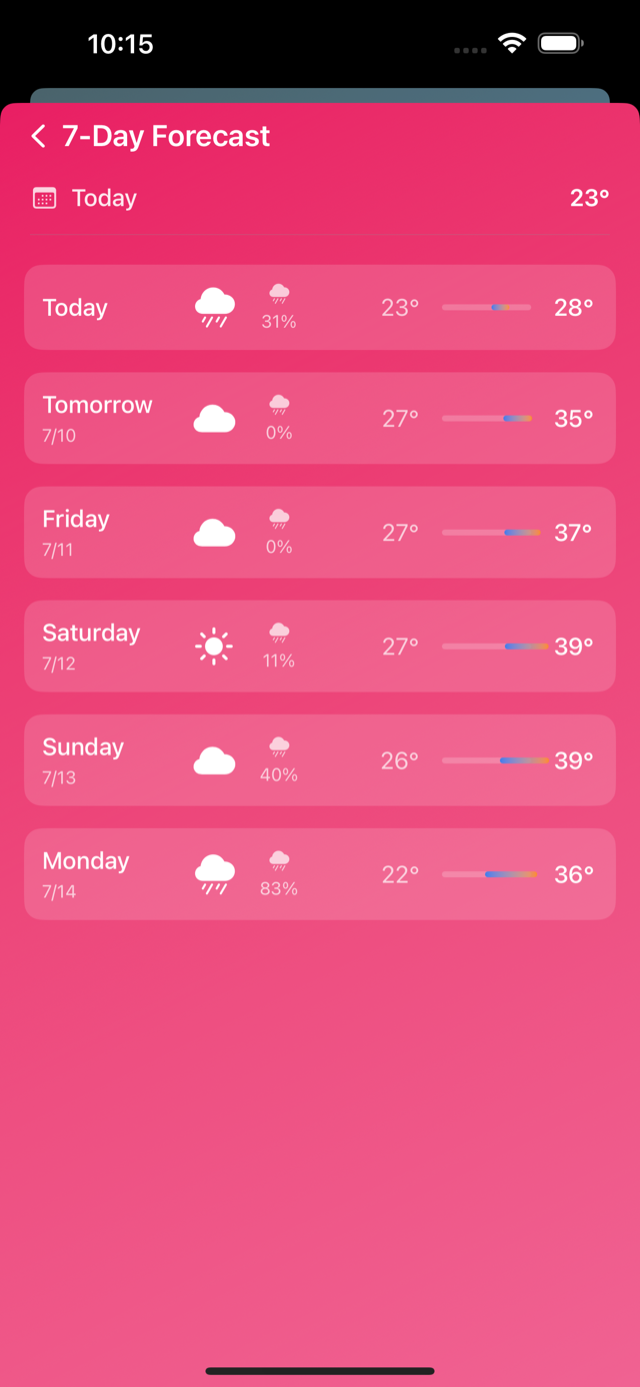 Multi-day forecast